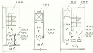 正压送风余压监控系统的必要性