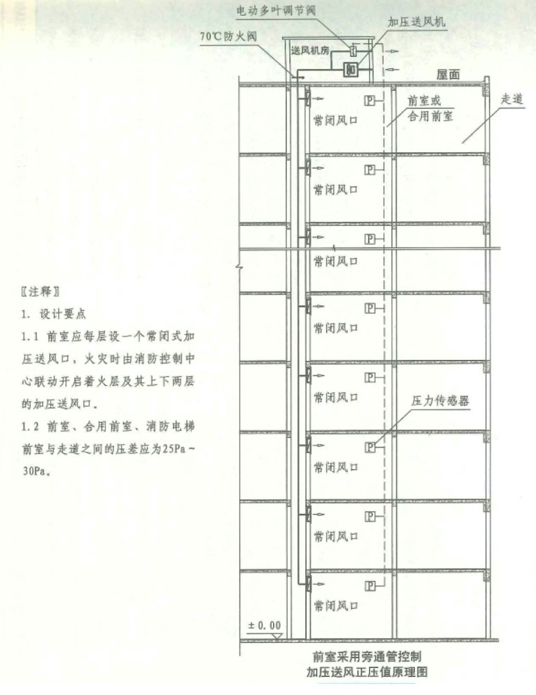 《建筑防排烟系统技术标准》图示1