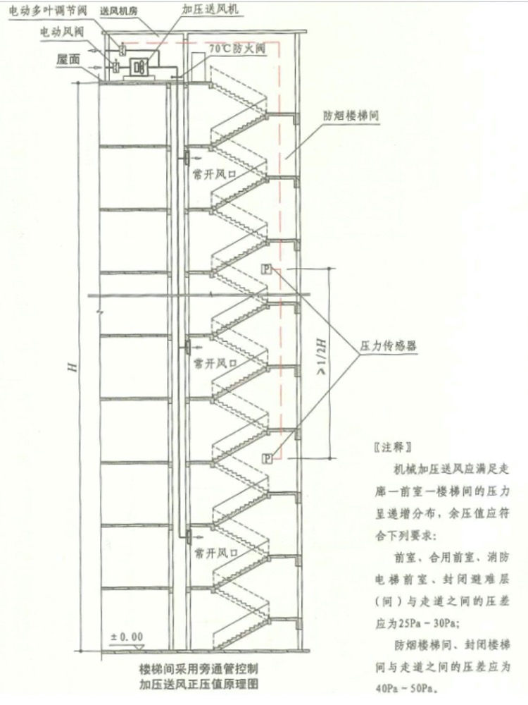 《建筑防排烟系统技术标准》图示2