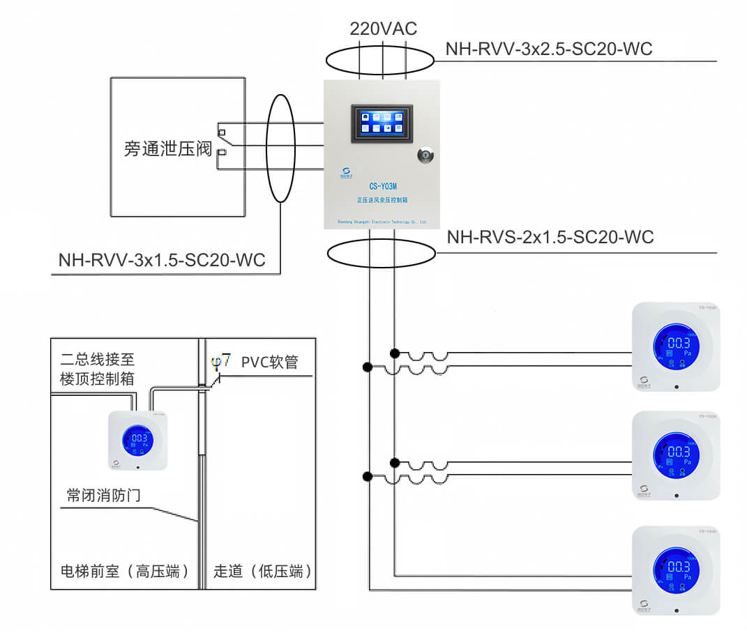 CS-Y03M余压控制箱接线图