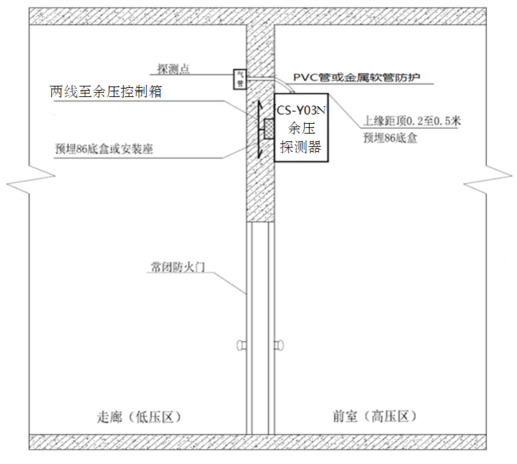 探测器安装示意图