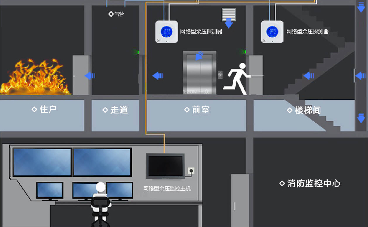 余压监控系统原理图