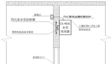 CS-Y03A余压探测器与CS-FK余压控制箱安装调试说明