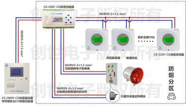 车库一氧化碳监控系统厂家品牌