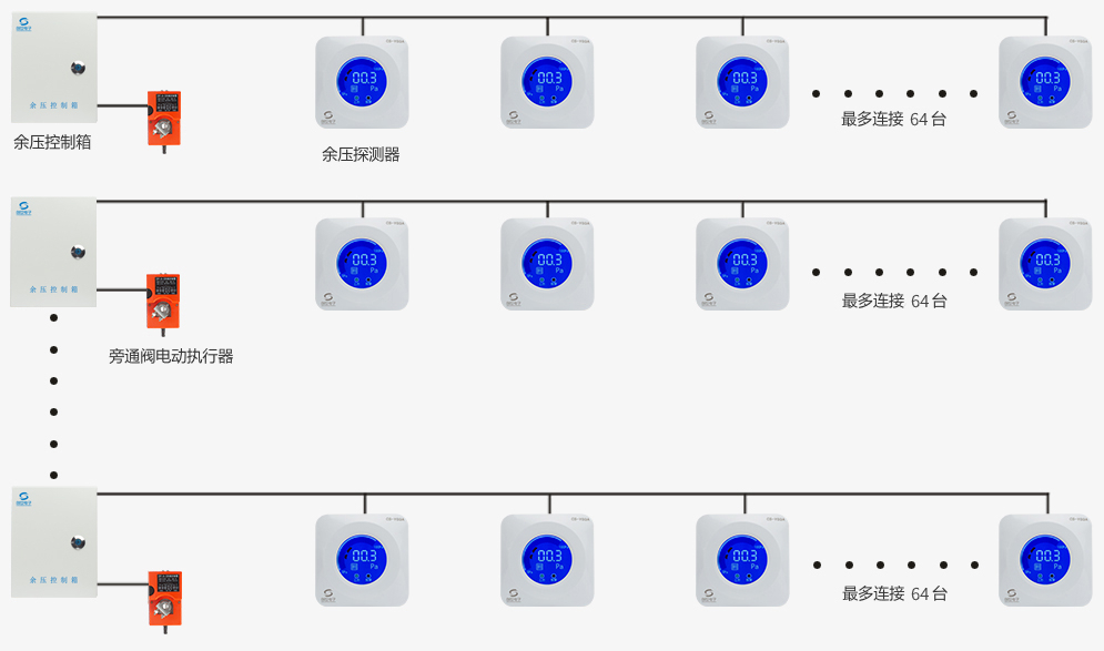 四线制余压监控系统结构图