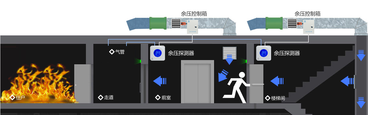 创世电子余压监控系统原理