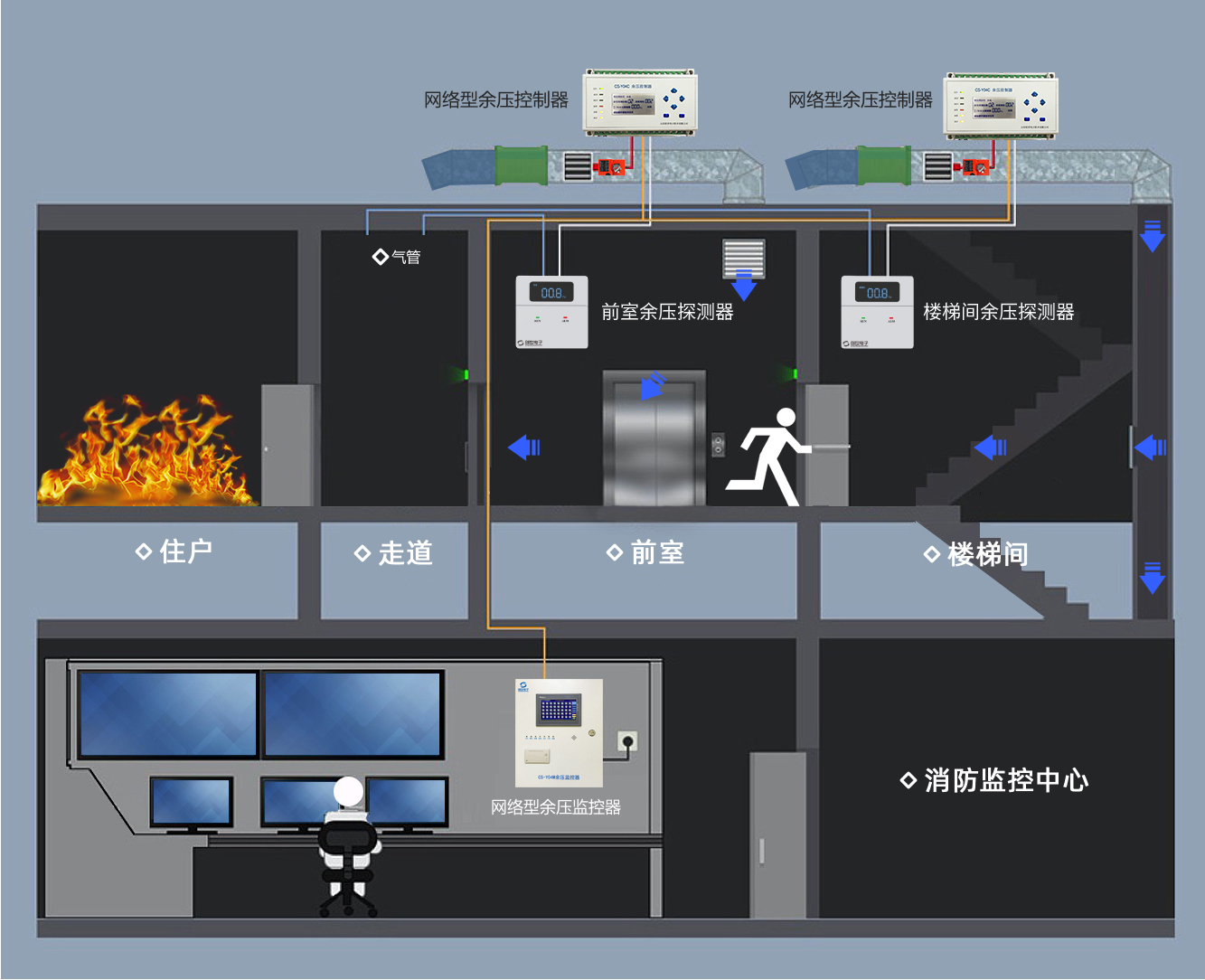 正压送风余压监控系统原理图