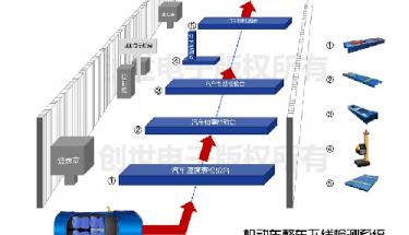 创世电子机动车整车下线检测系统新锐上市