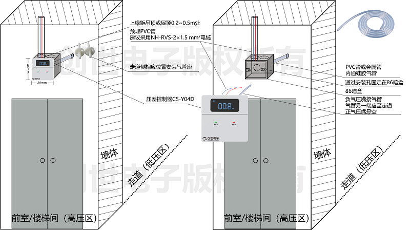 余压传感器安放在前室和走廊之间防火门上部墙面