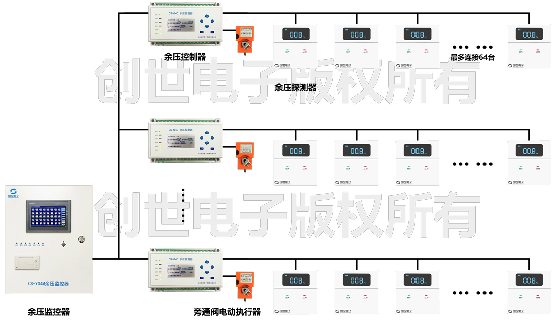 正压送风余压监控系统结构图