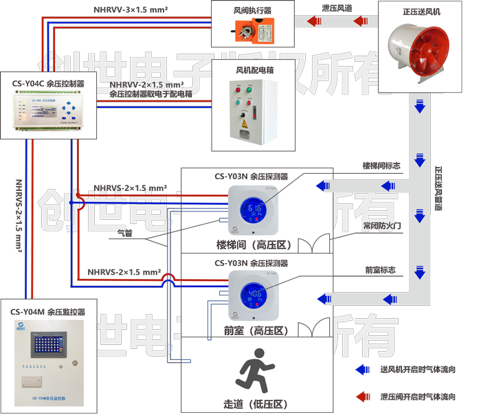 CS系列余压传感（探测）器的作用原理