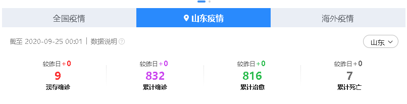 山东疫情数据