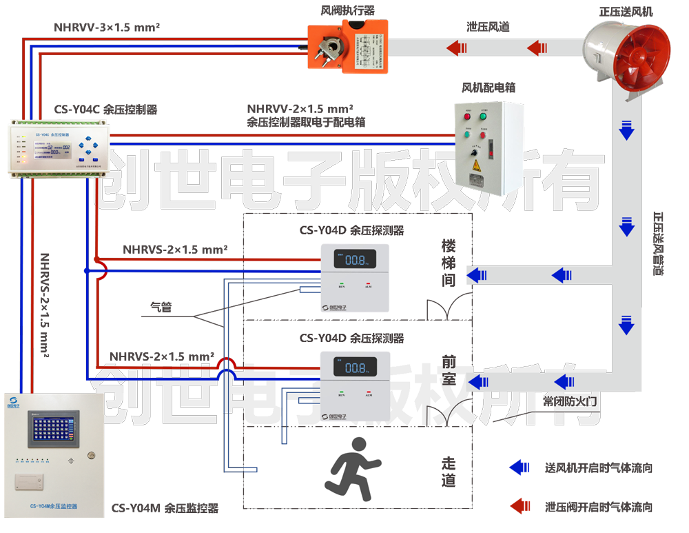 余压控制器联动线路