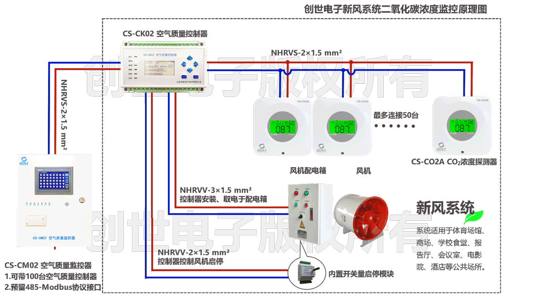 二氧化碳浓度新风系统