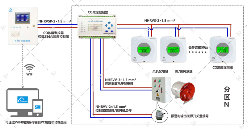 车库一氧化碳探测器_CO浓度监控系统接线