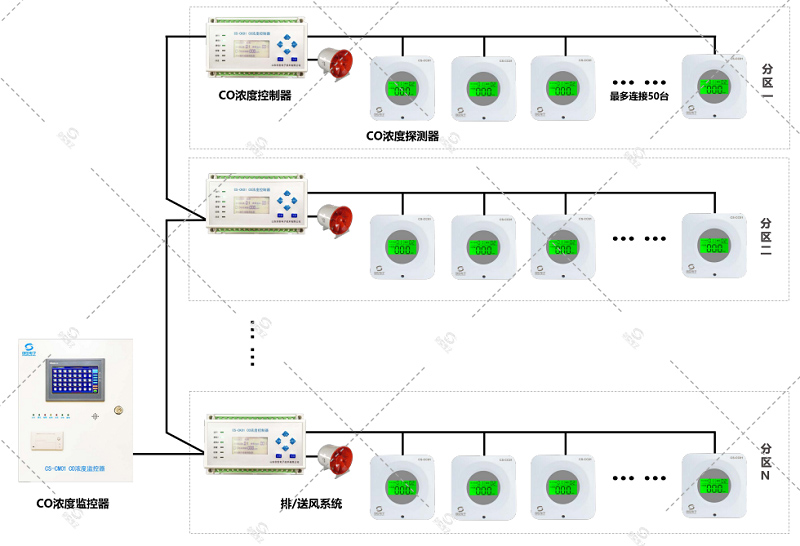 车库一氧化碳探测器_CO浓度监控系统图