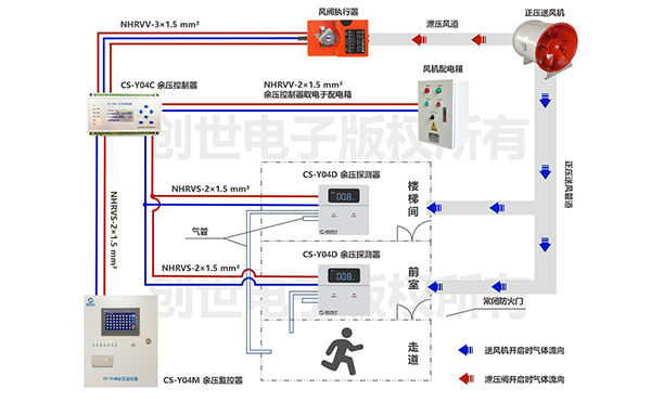 余压监控系统控制前室余压值