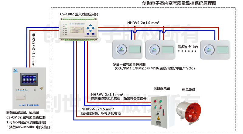 空气质量监控系统智能联动控制