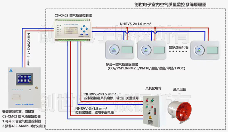 系统原理图