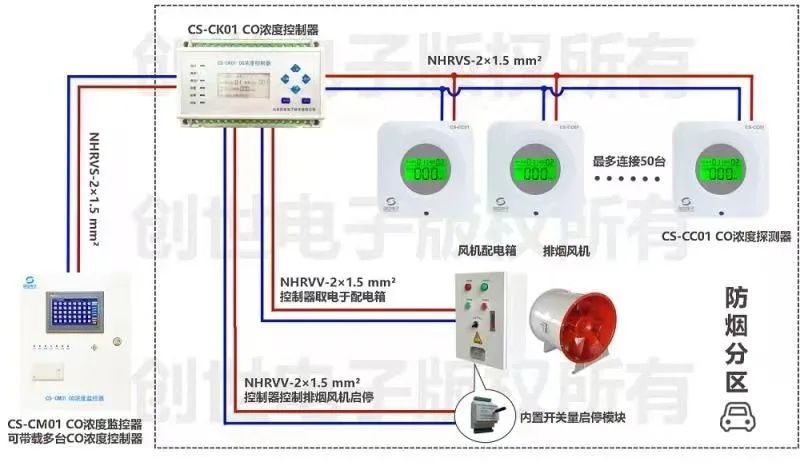 创世地下车库CO浓度监控系统