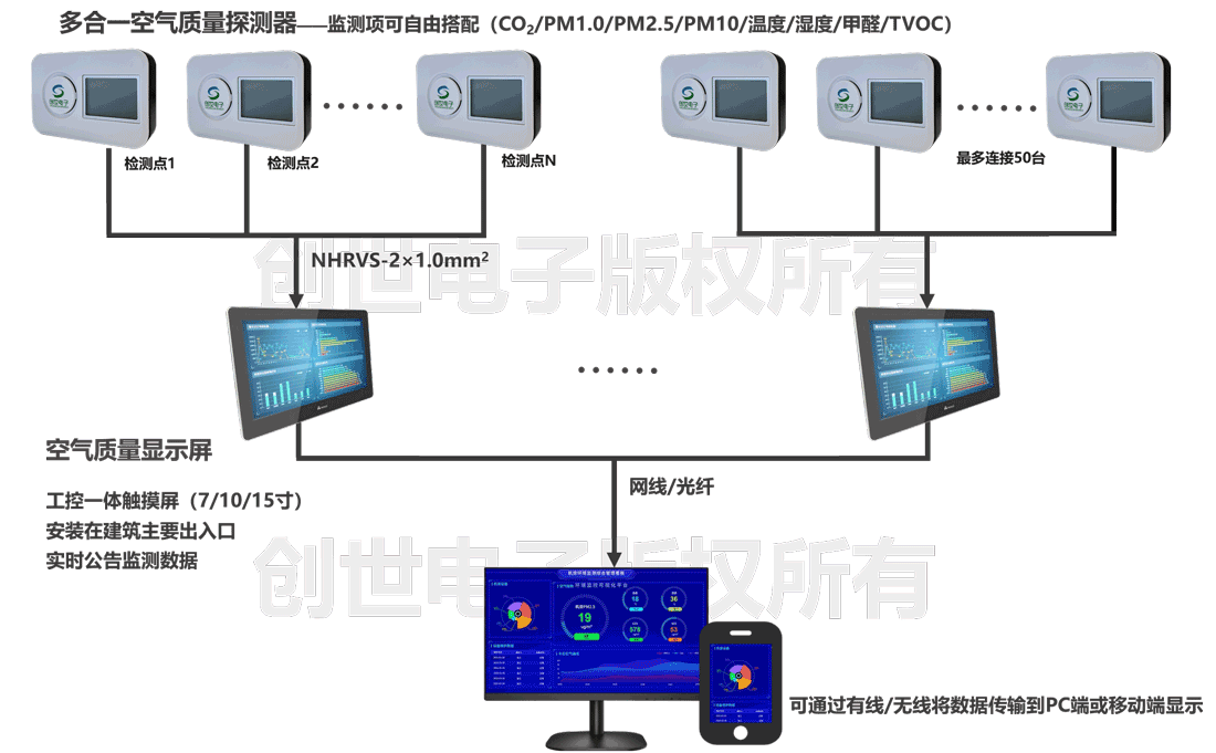 CS-EQD空气质量显示屏多媒体系统原理图